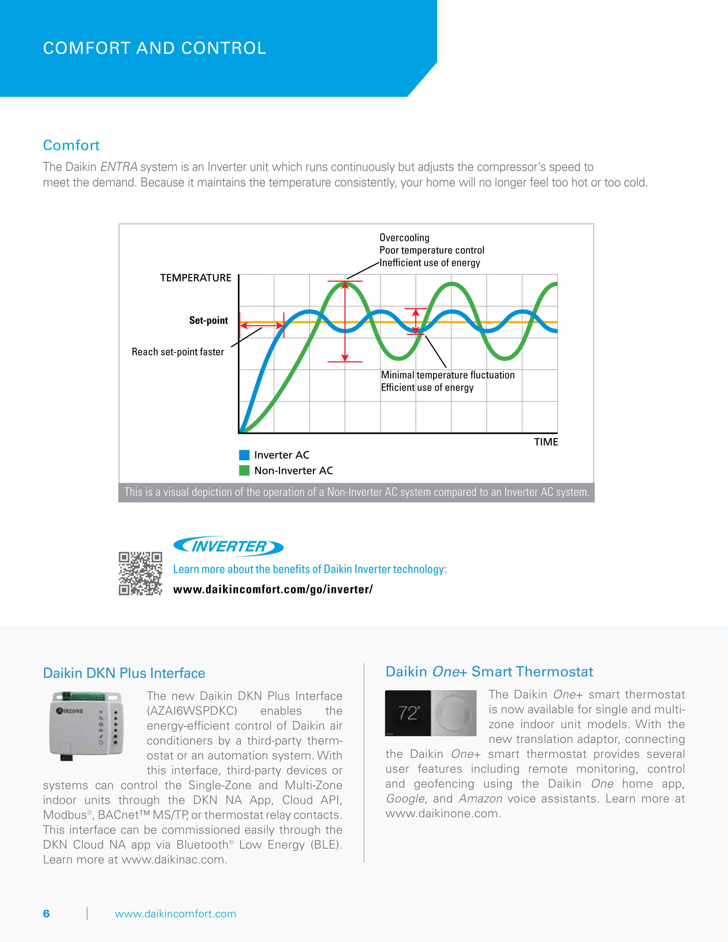 Mini Split 24,000 BTU Daikin Entra Series 18 SEER2 Heat Pump System RXB24BXVJU, FTXB24BXVJU